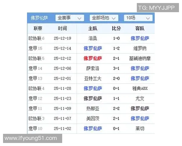 萨索洛与都灵历史交锋战绩分析及近期表现对比